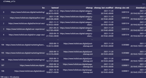Sitemap URL Extraction for IndexNow API Usage