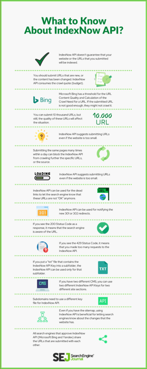IndexNow API Infographic SEO