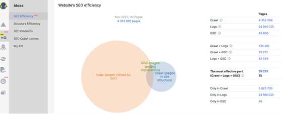 5 Technical SEO Issues On Large Ecommerce Sites & How To Solve Them