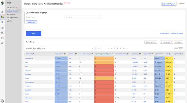 5 Technical SEO Issues On Large Ecommerce Sites & How To Solve Them