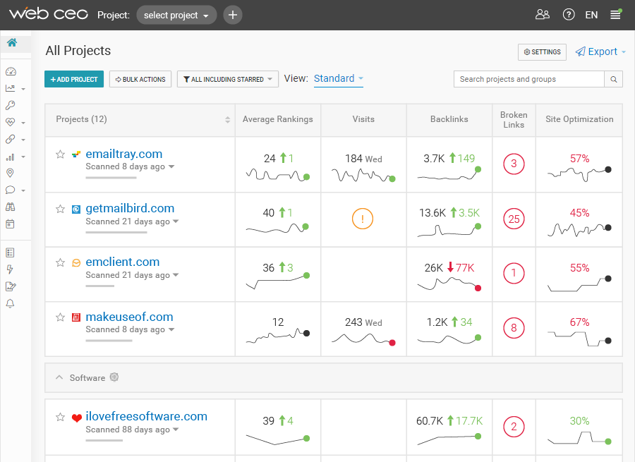 SEO Automation: How To Simplify Boring Tasks & Win Customers Over