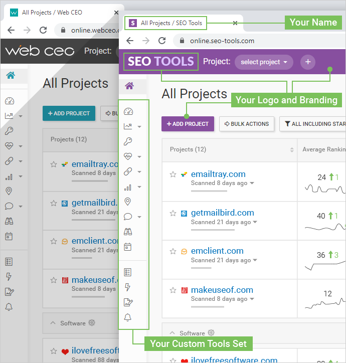 SEO Automation: How To Simplify Boring Tasks & Win Customers Over