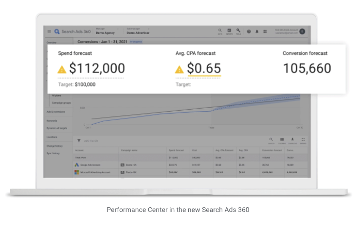 Google Search Ads 360 Updated: Here’s What’s New