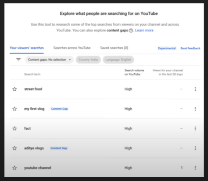 YouTube Adding More Analytics Data About Views & Revenue