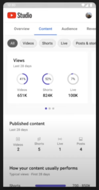 YouTube Adding More Analytics Data About Views & Revenue