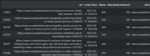 Python Sitemap Audit for URL Status Code