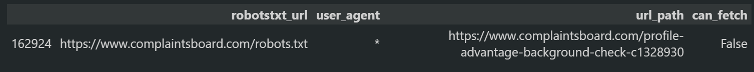 Python Sitemap Audit Robots TXT Check