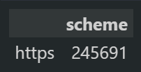 Python https scheme column