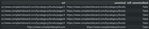 Python SEO Audit