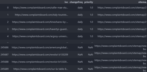 Sitemap URL Extraction