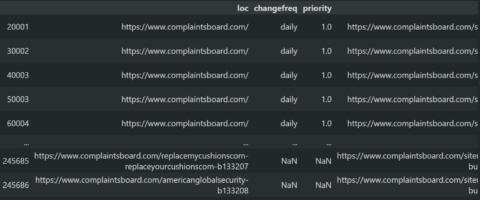 Duplicated Sitemap URL
