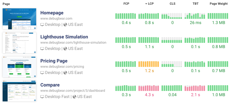 How To Accurately Measure Core Web Vitals