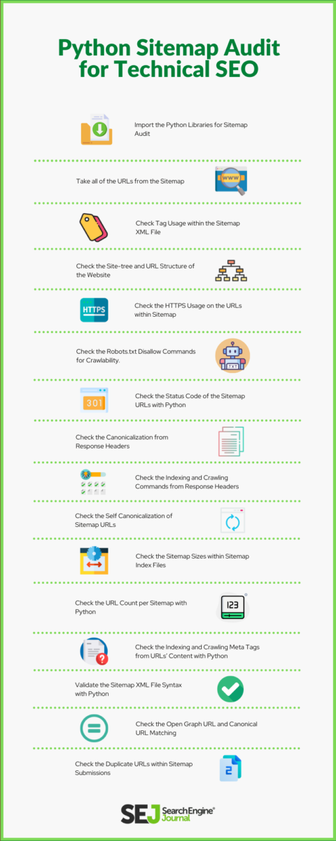 Python Sitemap Audit Infographic