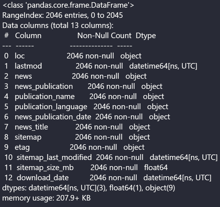 News Sitemap as a Dataframe
