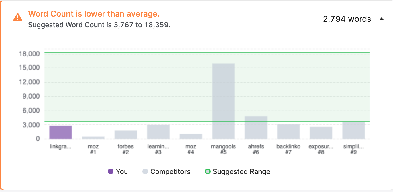 screenshot of word length comparison feature in SearchAtlas