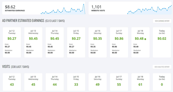 3 Key Content Marketing Strategies To Get Website Traffic From Month 1