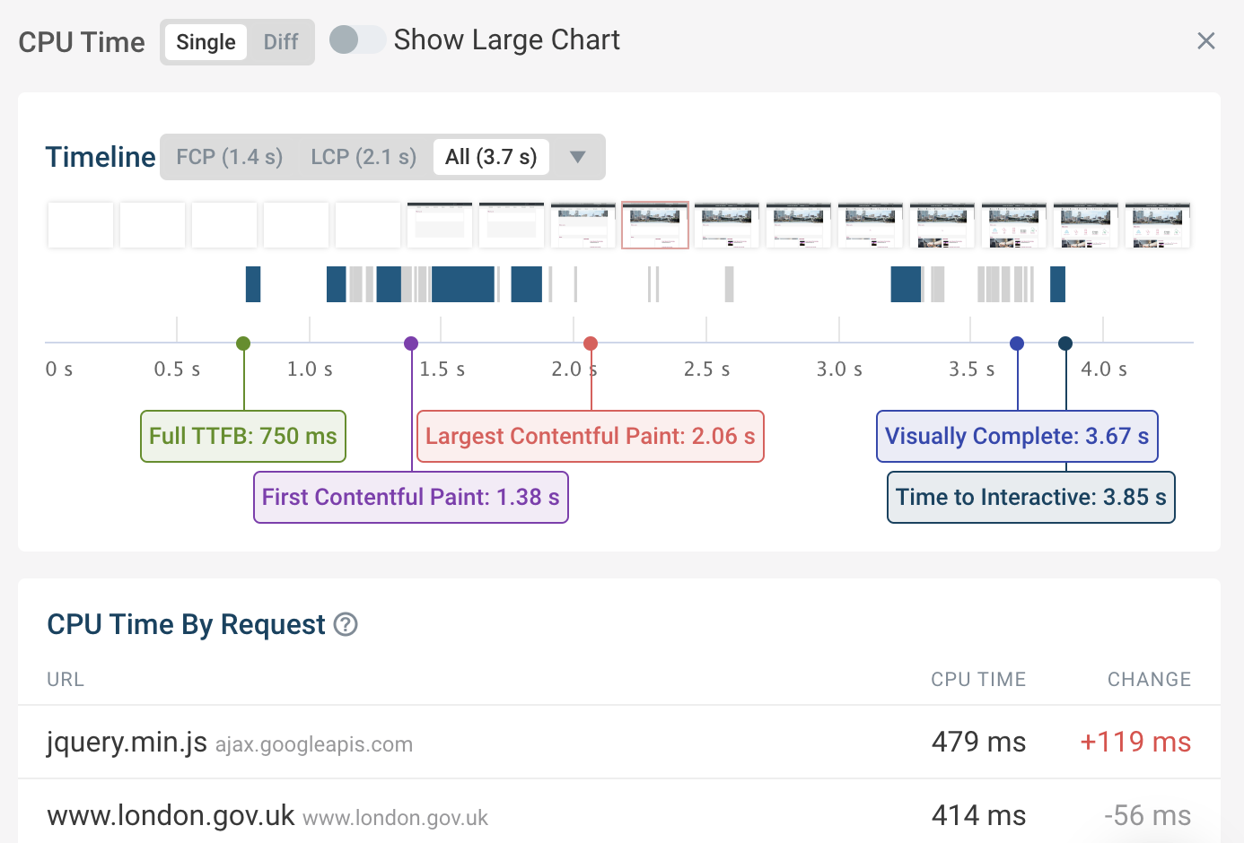 The 6-Step Core Web Vitals Guide: How To Improve Your Website Ranking