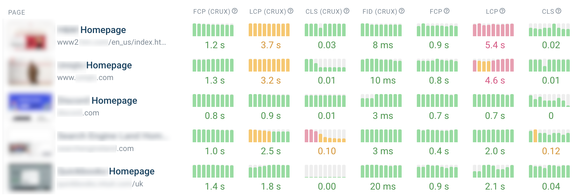 The 6-Step Core Web Vitals Guide: How To Improve Your Website Ranking
