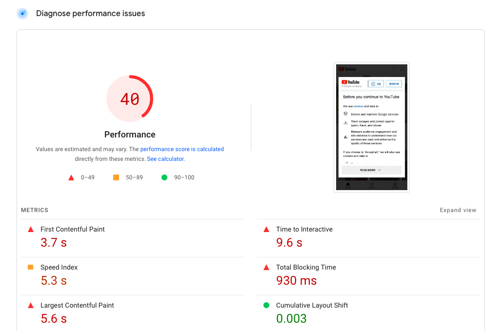 The 6-Step Core Web Vitals Guide: How To Improve Your Website Ranking