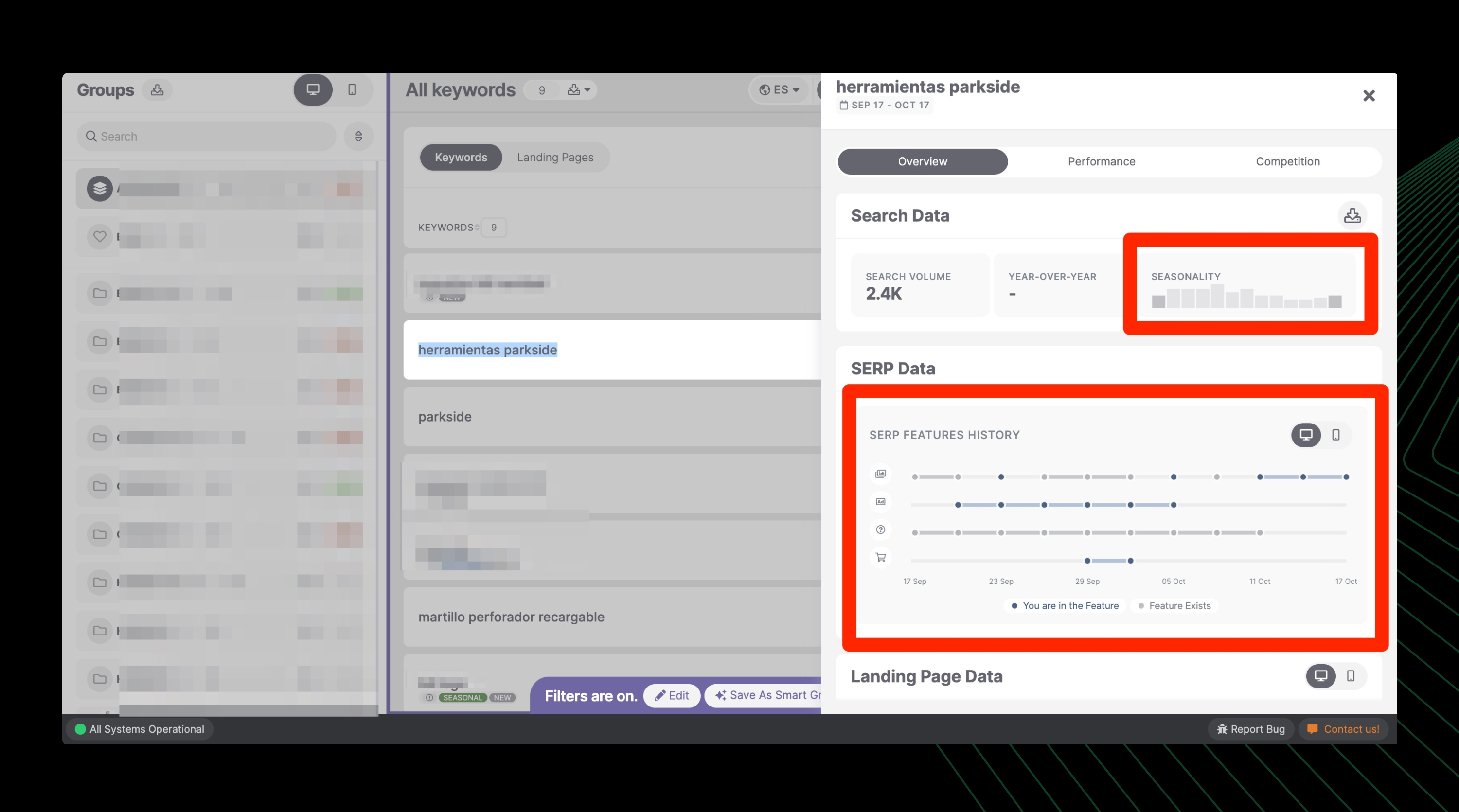 How To Combine SEO & PPC Keyword Strategies For More Effective ROI