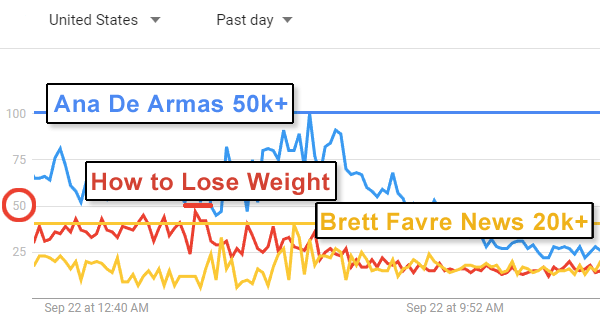 Google Trends Comparison